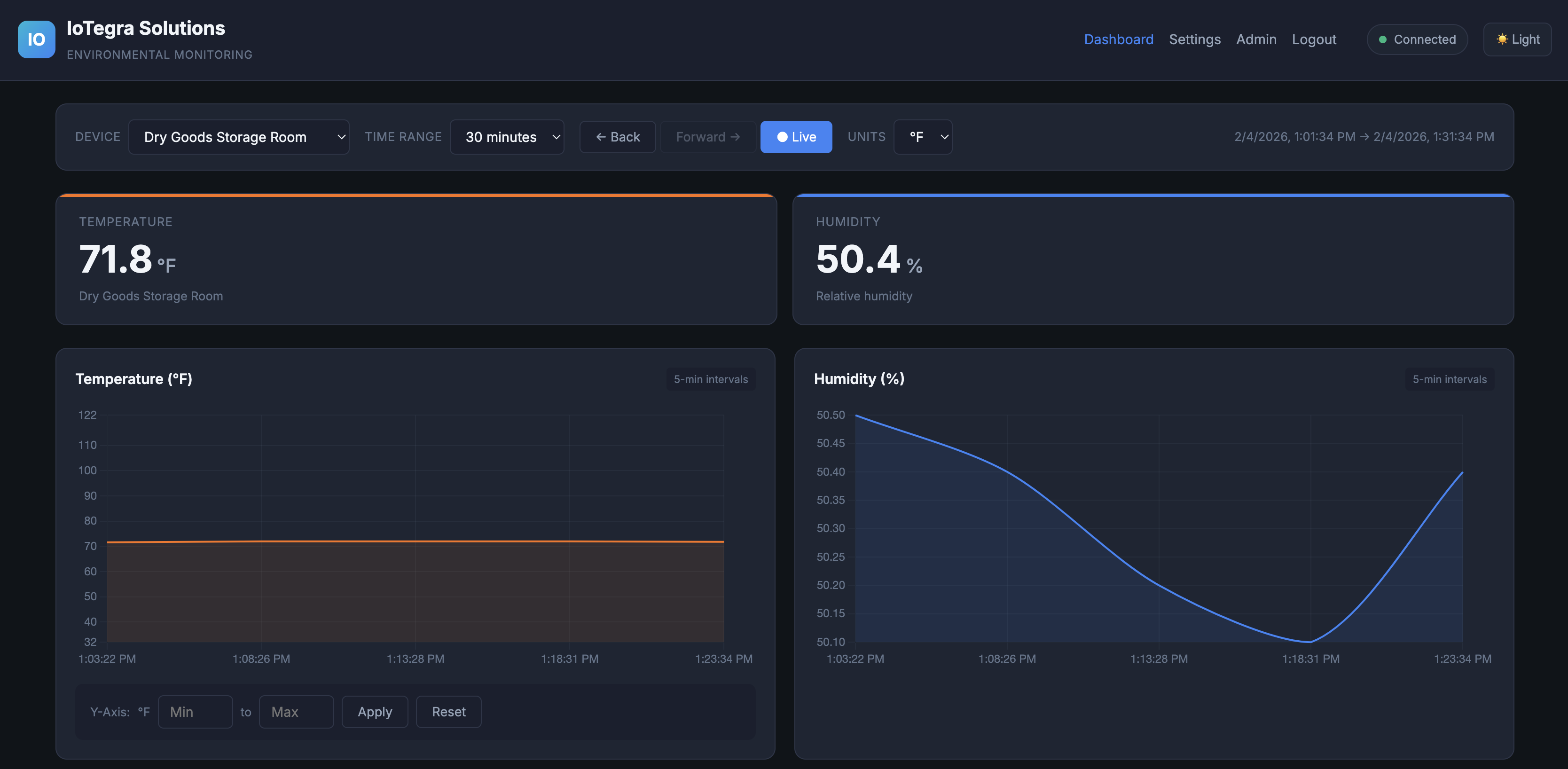 IoTegra Dashboard showing real-time temperature and humidity monitoring
